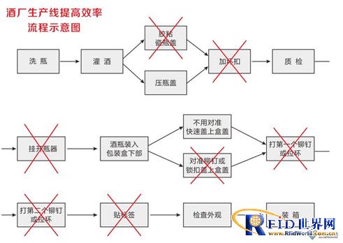 为何假酒屡禁不止? 回收包装已成造假主流