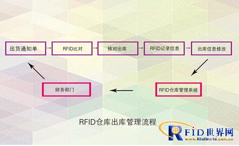 快消品bfrdmc仓库管理流程