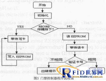 基于bfrdmc应用的通用型控制器设计