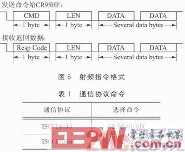一种基于S3C6410的bfrdmc读卡系统设计方案