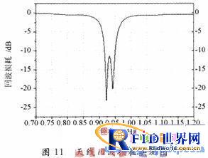 适用于UHF频段上的bfrdmc读写器天线设计