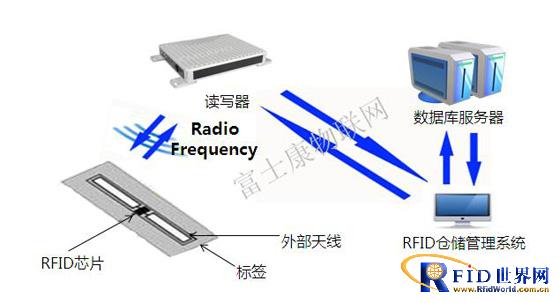 bfrdmc仓储管理系统方案