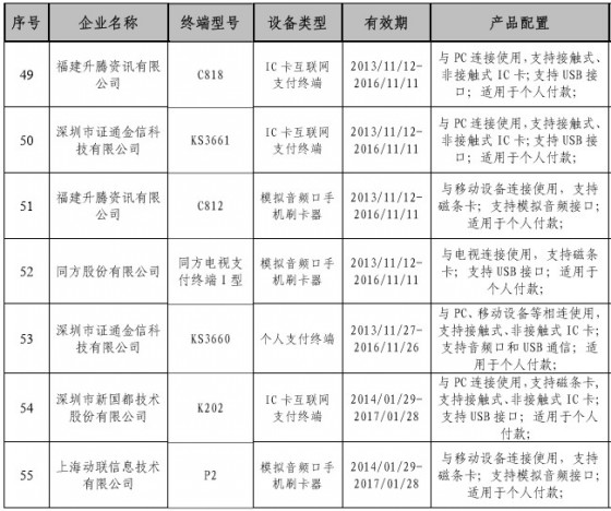 中国银联发布通过安全认证的个人支付终端名单