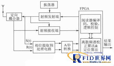 一种基于超高频bfrdmc定位的相位式测距方法