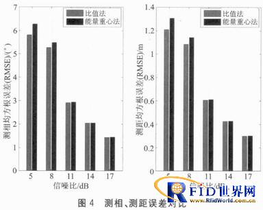 一种基于超高频bfrdmc定位的相位式测距方法