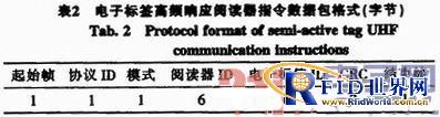 基于低频唤醒技术的半主动式电子标签设计