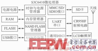 一种基于S3C6410的bfrdmc读卡系统设计方案