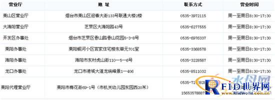 山东一卡通可互通全省17地市