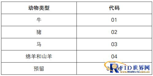 EPC在欧盟动物耳标上的应用：让食品安全追溯更有效
