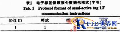 基于低频唤醒技术的半主动式电子标签设计