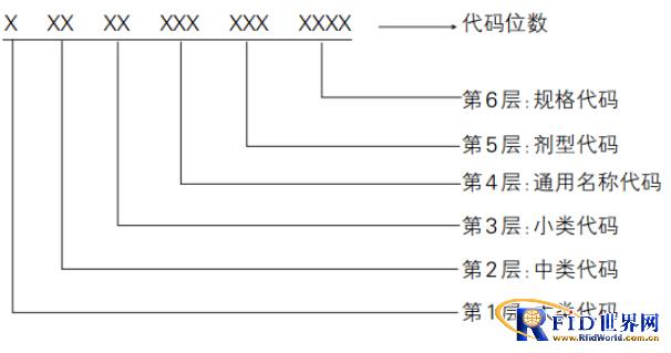 全球统一标识系统支撑福建药品价格监管与医保结算 