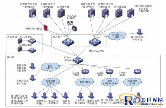 全球统一标识系统支撑福建药品价格监管与医保结算 