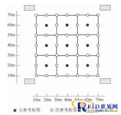 改进版室内物品bfrdmc定位技术