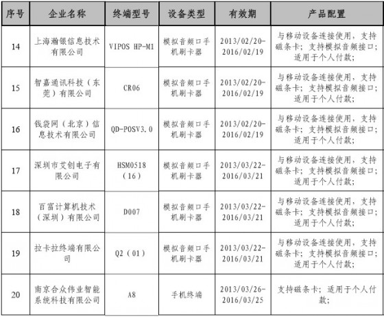 中国银联发布通过安全认证的个人支付终端名单