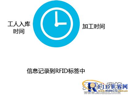 bfrdmc食品溯源系统