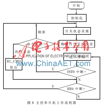 基于有源bfrdmc的电器开关识别和控制电路