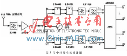 基于DSP的SAW bfrdmc系统的设计及应用