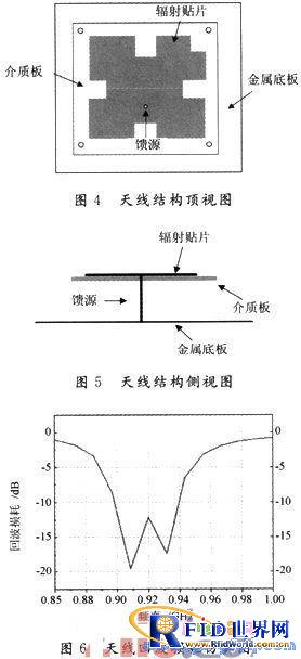 适用于UHF频段上的bfrdmc读写器天线设计