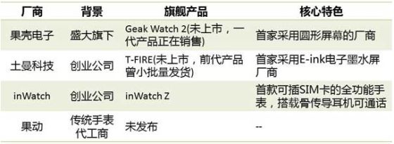 国产智能手表：黑暗中摸索方向