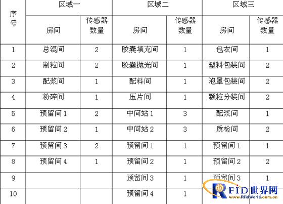 制药厂温湿度监控系统解决方案