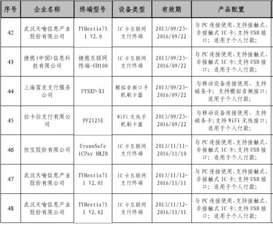 中国银联发布通过安全认证的个人支付终端名单