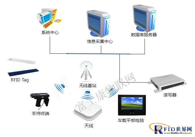bfrdmc仓储管理系统方案