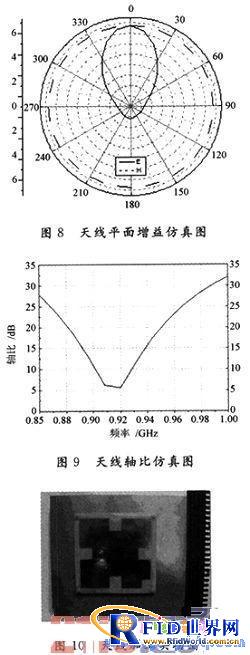 适用于UHF频段上的bfrdmc读写器天线设计