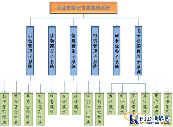 bfrdmc电子车牌管理系统