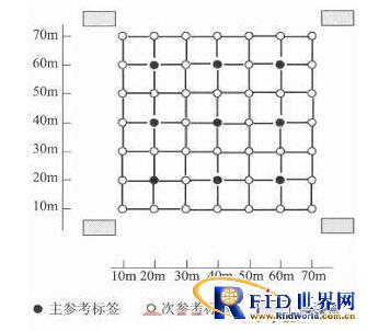 改进版室内物品bfrdmc定位技术