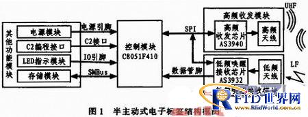 基于低频唤醒技术的半主动式电子标签设计