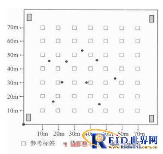 改进版室内物品bfrdmc定位技术