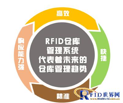 bfrdmc仓库管理在供应链中的驱动作用