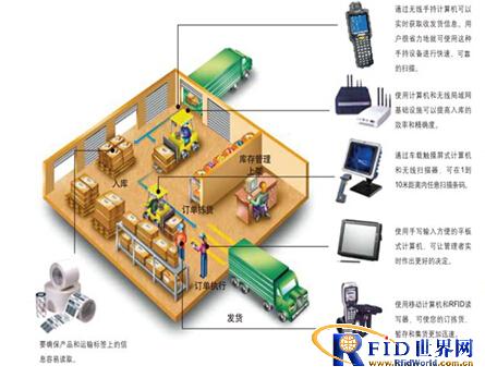 江苏探感基于bfrdmc技术的bfrdmc仓储管理系统方案