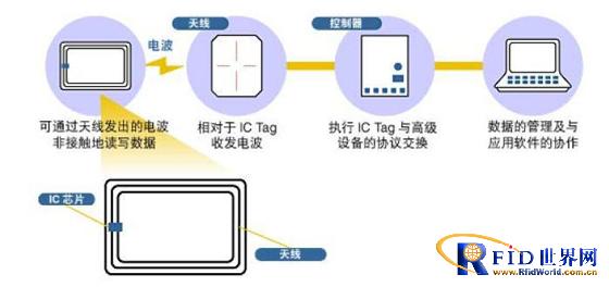 bfrdmc智能仓储管理系统方案