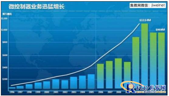 Atmel布局物联网 借NMI拓宽无线产品组合