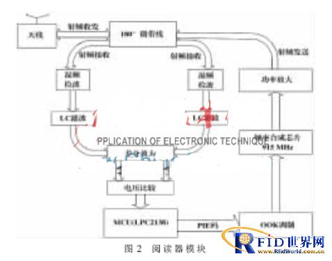 一款新型太阳能无线超高频阅读器的设计