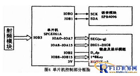 基于射频技术和单片机技术的公交车自动报站系统设计