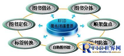 bfrdmc档案管理/图书管理系统方案