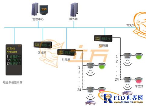 立方重庆奥特莱斯项目车位引导技术分析