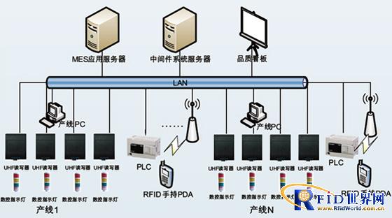 bfrdmc生产追溯系统
