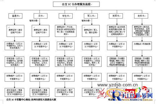 沧州柴油车换成燃气公交车 多种公交IC卡供选择