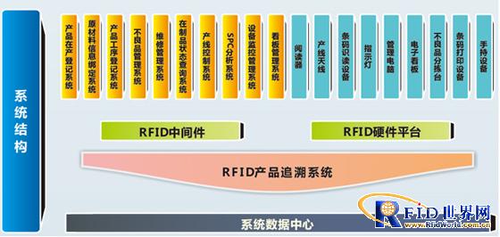 某空调365bet买球游戏bfrdmc生产追溯项目