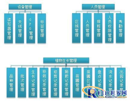 bfrdmc智能农业解决方案