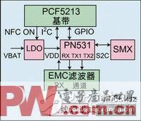 基于Nexperia技术的NFC手机设计