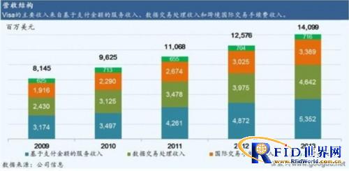 中国银联遭遇内忧外患 支付创新空间受限