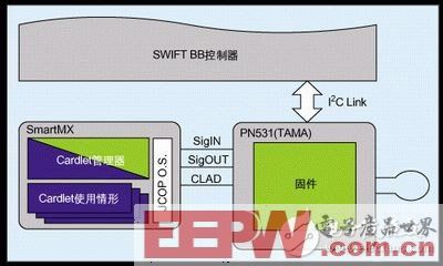 基于Nexperia技术的NFC手机设计