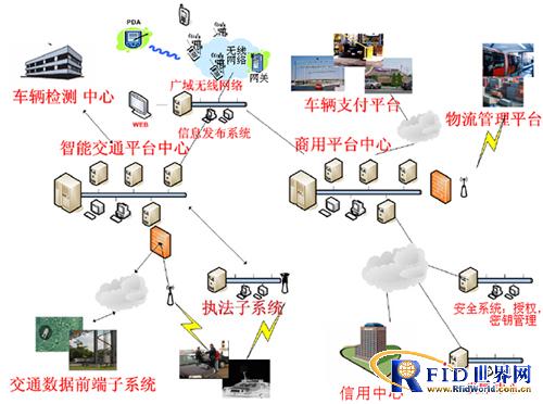 杭州长运客运站场车辆bfrdmc管理系统