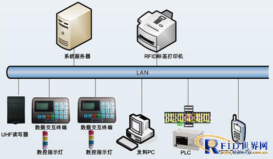某玩具365bet买球游戏bfrdmc自动分拣项目