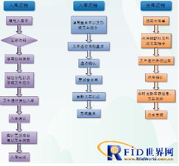 江苏探感基于bfrdmc技术的bfrdmc仓储管理系统方案