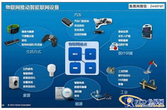 Atmel布局物联网 借NMI拓宽无线产品组合